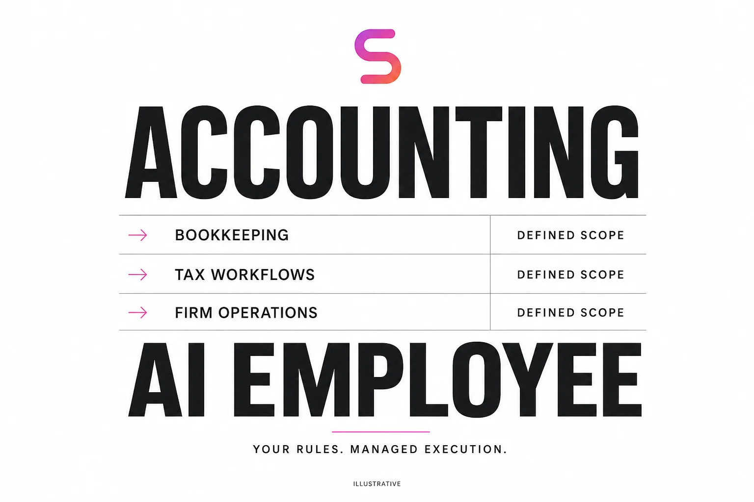 Illustrative accounting AI employee assignment covering bookkeeping, tax workflows and firm operations within a defined scope.