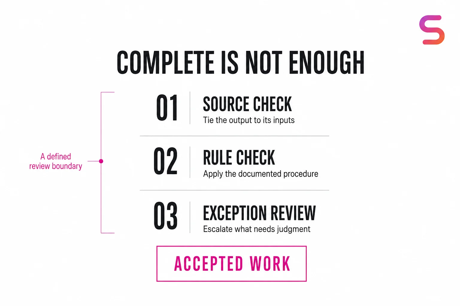 Illustrative accounting acceptance process: source check, rule check and exception review before work is accepted.