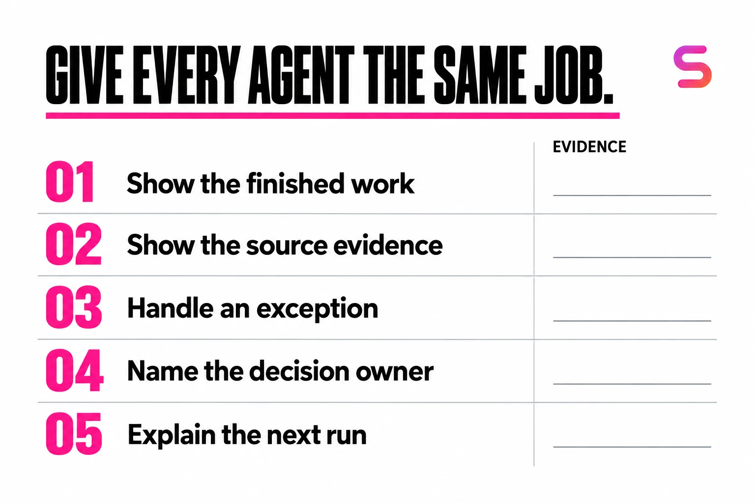 AI employee hiring checklist covering finished output, source evidence, exceptions, ownership and the next run.