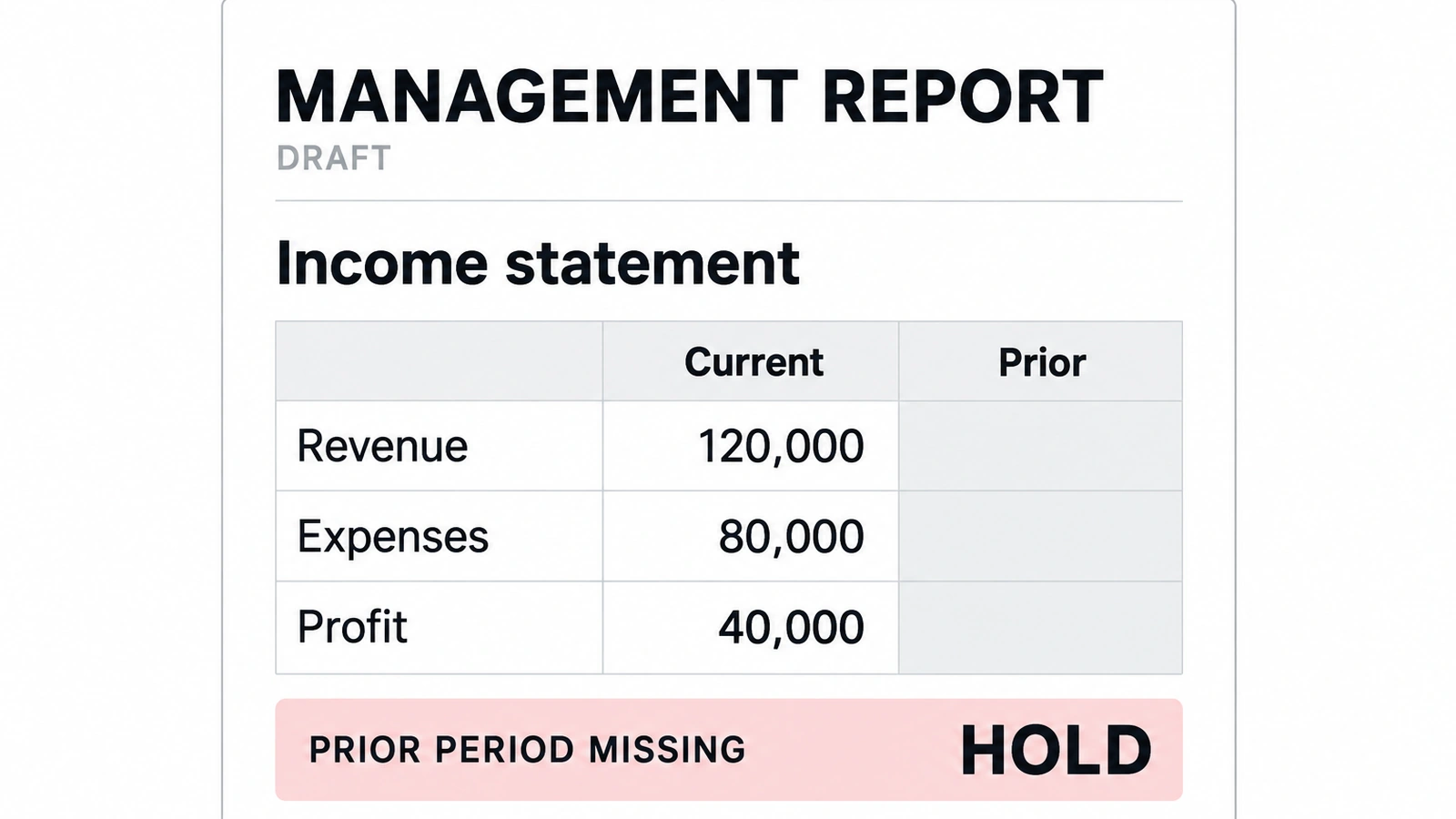 Client financial report with a missing comparative period and a review hold before delivery.
