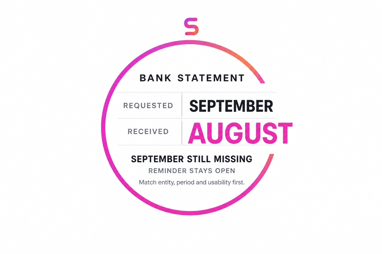 Bank statement request for September compared with an August statement received, leaving the September reminder open.