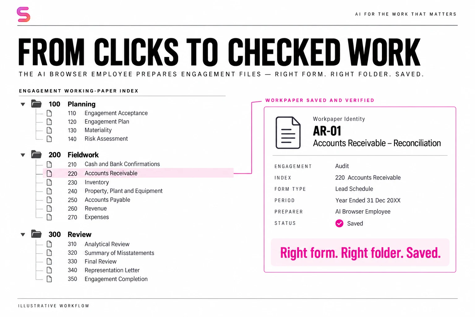 Illustrative accounting engagement index with a workpaper's folder, identity and saved properties checked.