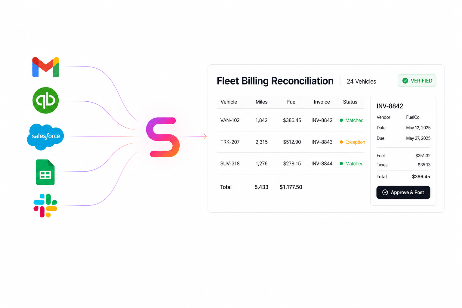 Susan combining Gmail, QuickBooks, Salesforce, Google Sheets, and Slack data into a verified fleet billing reconciliation
