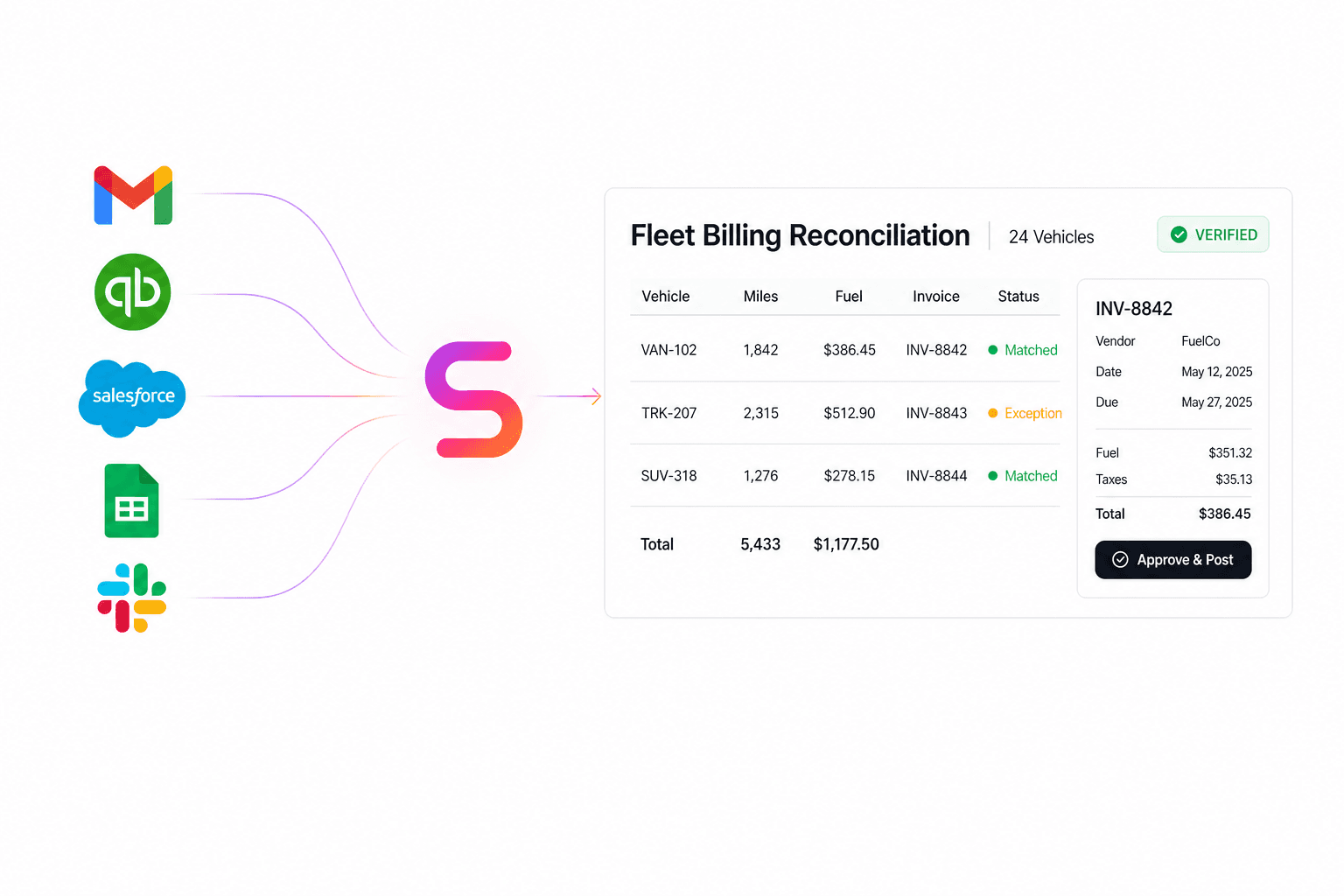 Susan combining Gmail, QuickBooks, Salesforce, Google Sheets, and Slack data into a verified fleet billing reconciliation