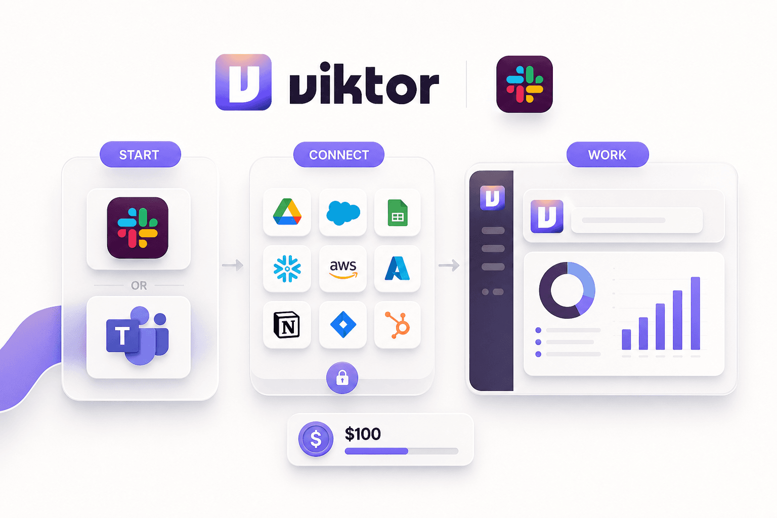 Viktor product-led onboarding through Slack or Microsoft Teams, integrations, and completed work